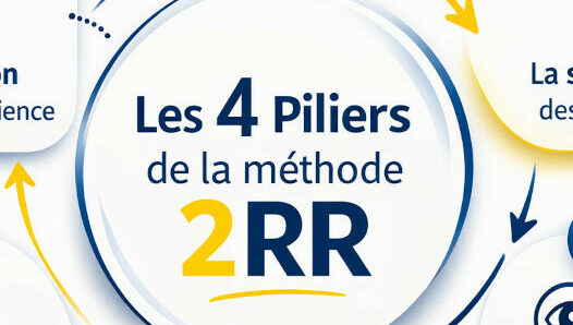 Méthode 2RR préparation mentale